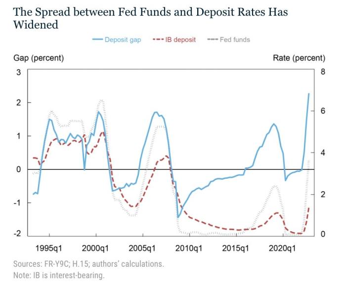 Pariurile de depozit FTW Financial Times