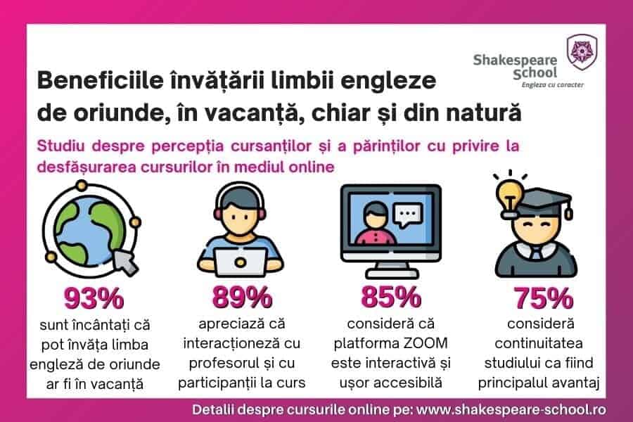 Beneficiile învățării limbii engleze de oriunde, în vacanță, chiar și din natură