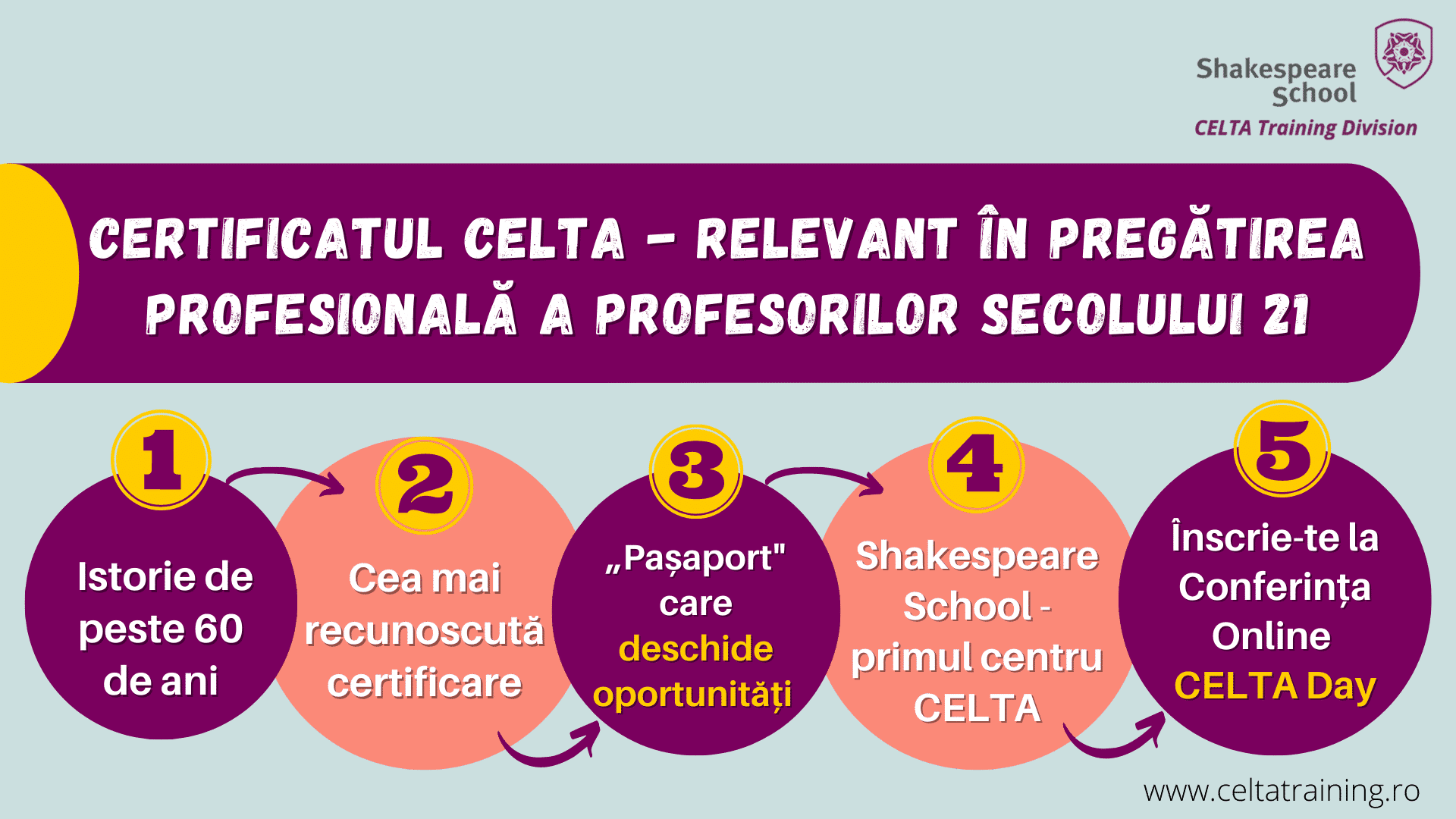 Certificatul CELTA, cu istorie de peste 60 de ani – relevant în pregătirea profesională a profesorilor secolului 21