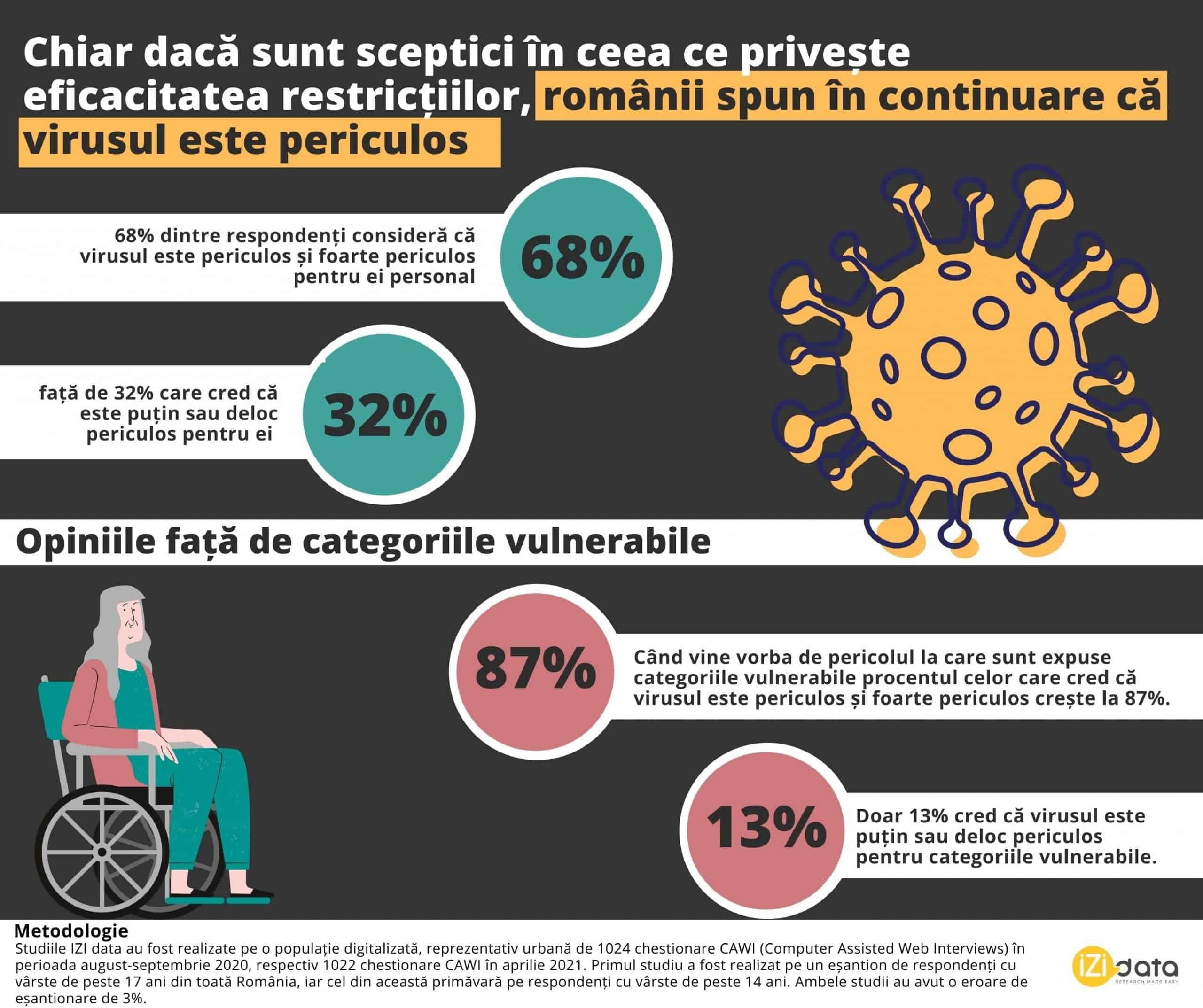 Sondaj: Românii din mediul urban încep să își piardă răbdarea față de restricțiile impuse de autorități
