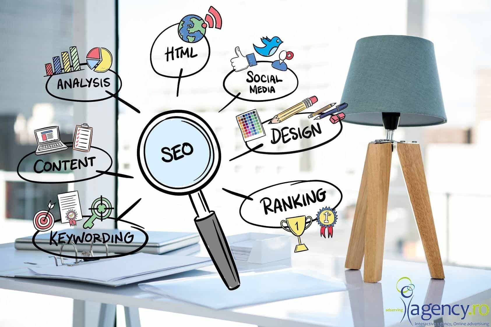 Vrei rezultate cu adevarat performante? Iata de ce sa alegi o agentie SEO!