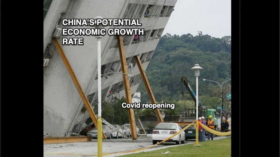 Economia Chinei favorizează economiile globale