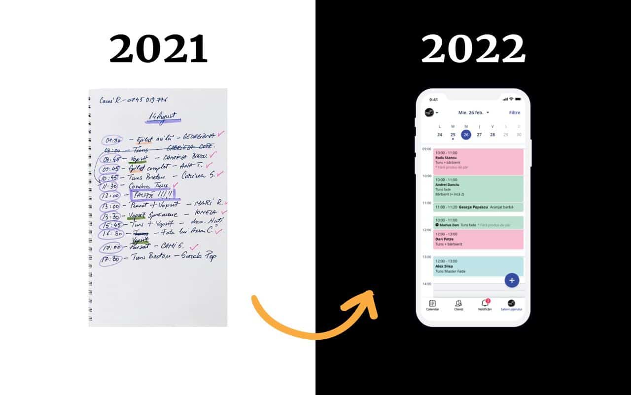 Digitalizarea saloanelor de beauty în 2022