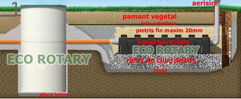Avantaje ale tratării apelor reziduale