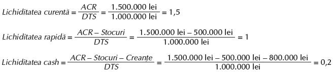 Calcularea rentabilității investiției în proprietăți de închiriat
