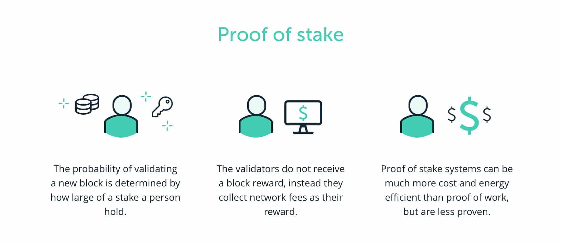 Diferențele fundamentale între Proof of Stake și Proof of Work