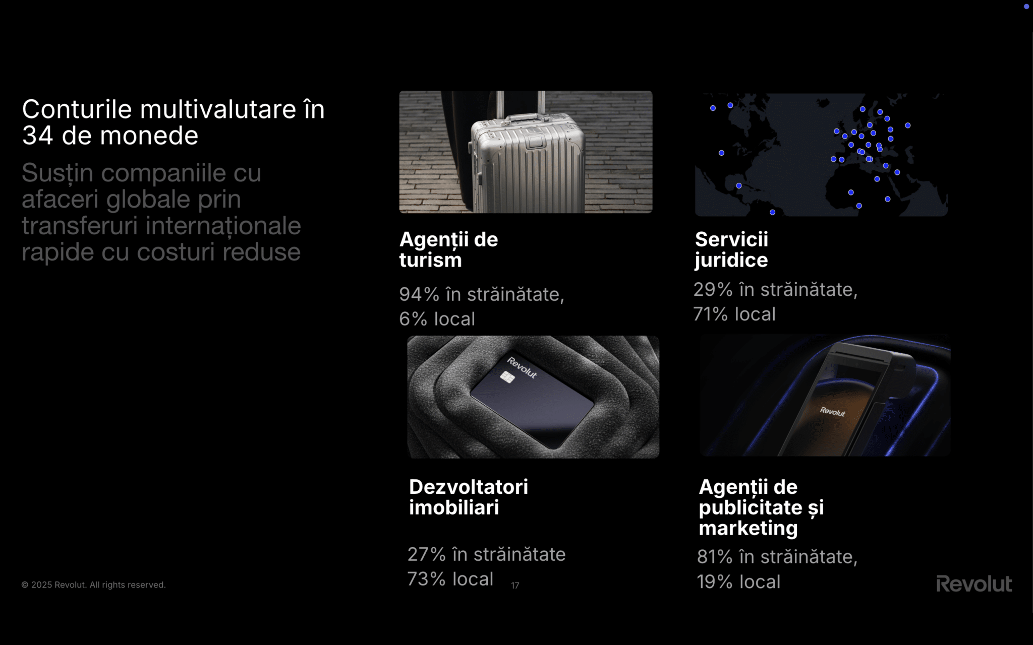 Revolut Business a avut o creștere solidă în 2025, alimentată de diversificarea produselor, accesul la conturi multivalutare și rapiditatea tranzacțiilor