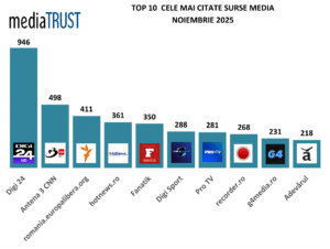 Cele mai citate surse media din România