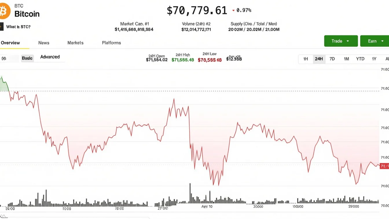 Petrolul sare la 100 de dolari si blocheaza Bitcoin sub pragul de 74.000