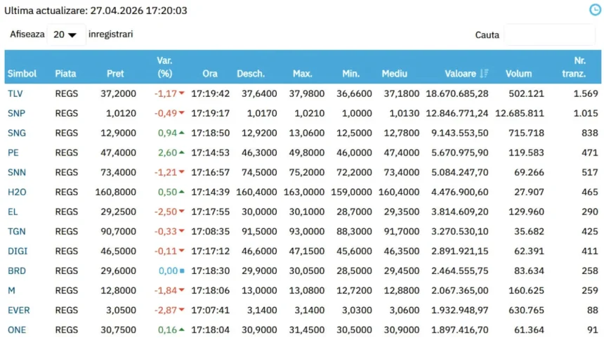 Bursa de Valori Bucuresti