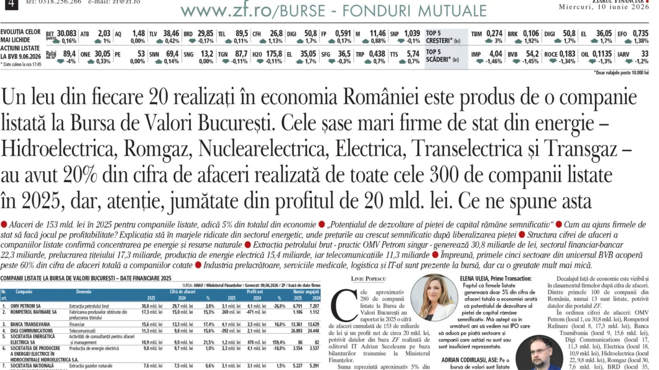 Companiile listate la bursă reprezintă doar 5% din afacerile României. Piața de capital este vulnerabilă.