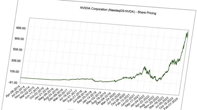 Nvidia a pierdut 279 miliarde dolari. Corecția expune vulnerabilitățile instrumentelor cu levier.