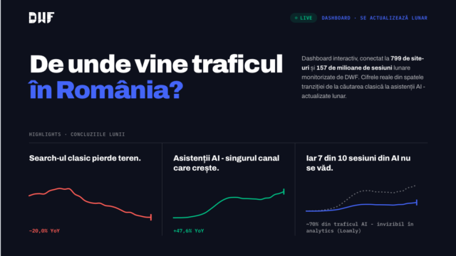 De unde vine traficul online în România în 2026? Ce arată datele de pe 799 de site-uri măsurate direct pe trafic.dwf.ro